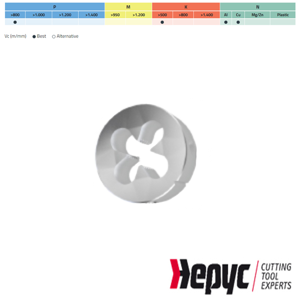 Hepyc snijplaat UNC Ls5/16-18 LH 2A D25