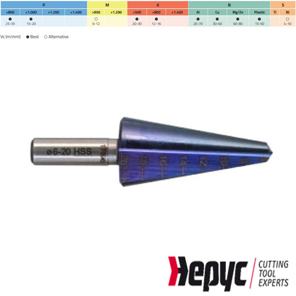 Hepyc plaatboor HSS TIALN 3-14