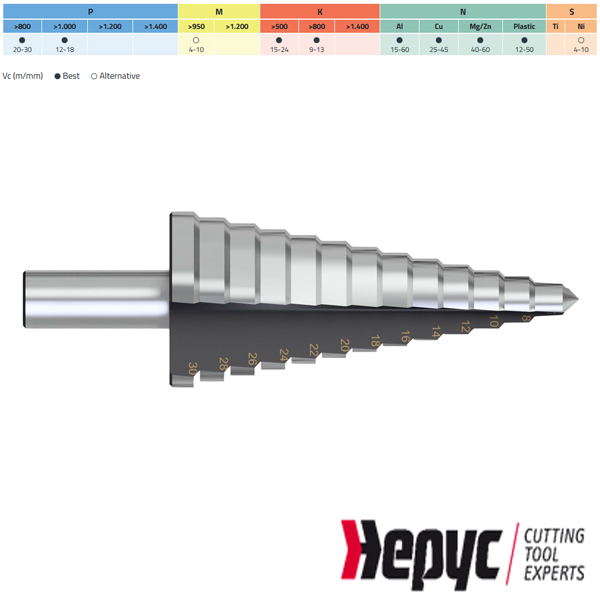 Hepyc trappenboor HSS per mm 50-60