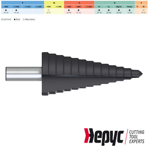 Hepyc trappenboor HSS TIALN per mm 4-12