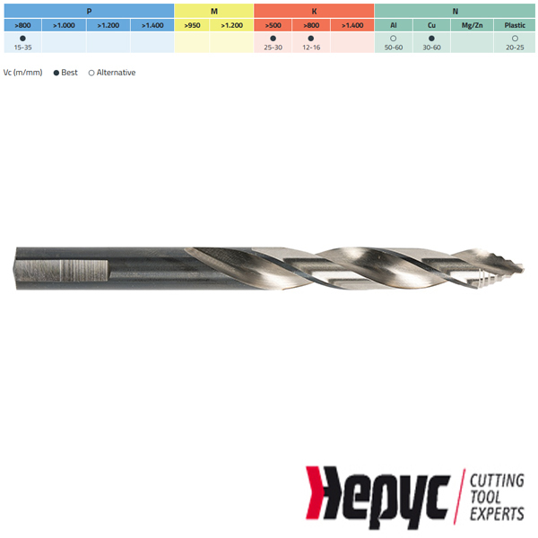 Hepyc HSS Step Point boor DIN338N 12.00mm