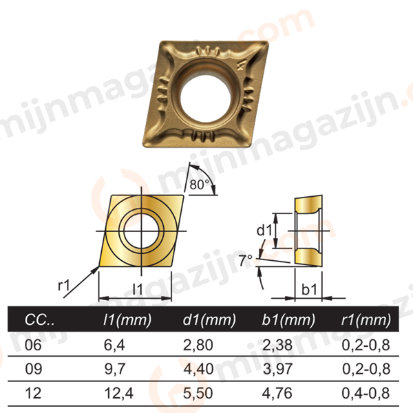 Phantom CCMT 09T304-MF MSI20 10st.