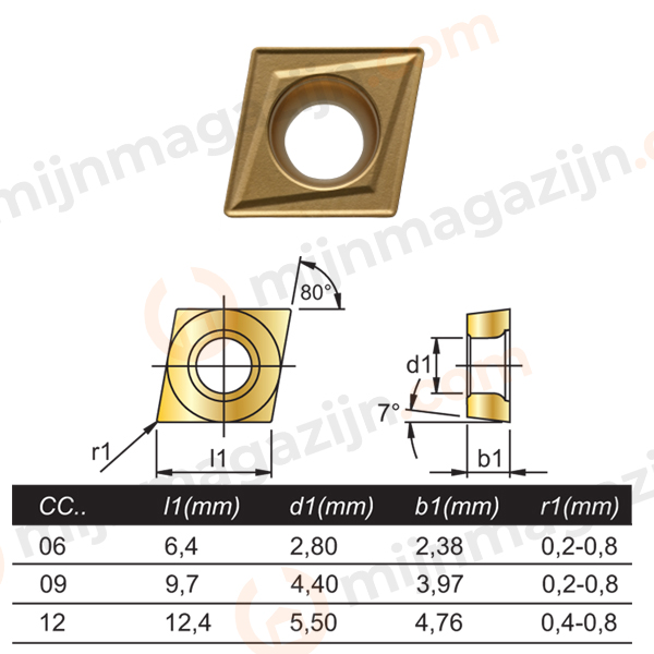 Phantom CCMT 09T308-MM MSI20 10st.